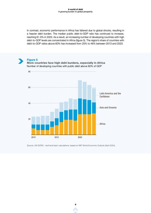 联合国贸易和发展组织《2024年世界债务报告》的启示与南宁办公软件行业的应对策略